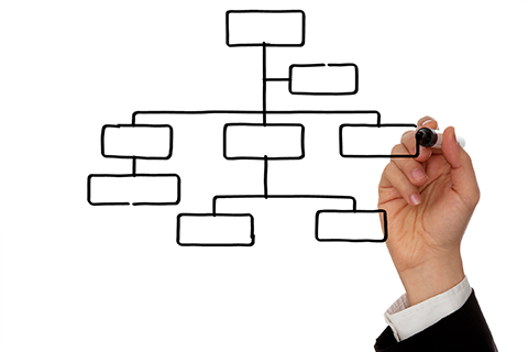 business structuring